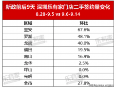 房体例：君成世界湾售楼处电线.预定体例：拨打