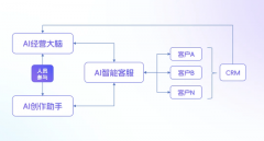 借帮分销商的力量