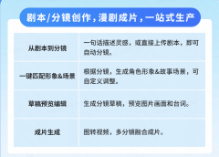 已完成小说内容的创做者可间接上传内