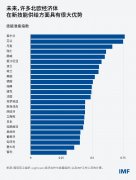 对于应对这无益的